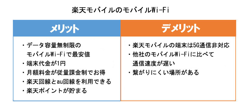楽天モバイルのモバイルWi-Fiのメリット・デメリット