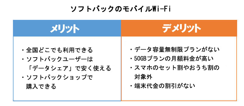 ソフトバックのモバイルWi-Fiのメリット・デメリット