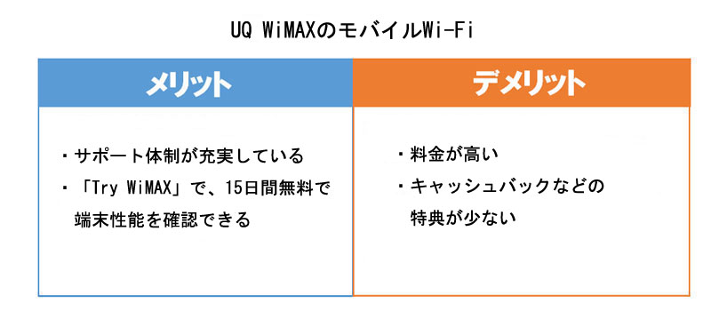 UQ WiMAXのモバイルWi-Fiのメリット・デメリット