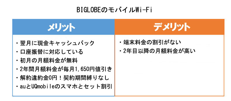 BIGLOBEのモバイルWi-Fiのメリット・デメリット