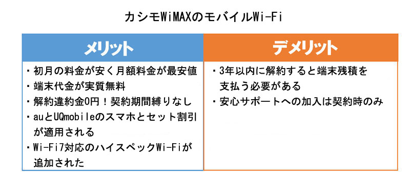カシモWiMAXのモバイルWi-Fiのメリット・デメリット