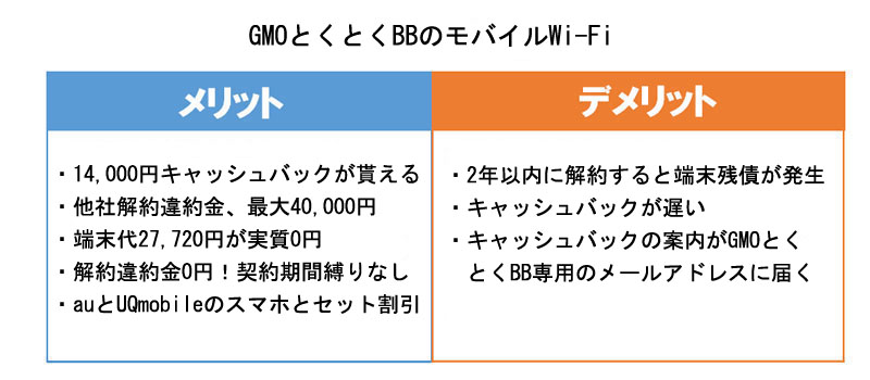 GMOとくとくBBのモバイルWi-Fiのメリット・デメリット