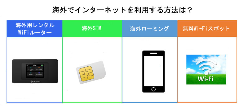 海外でインターネットを利用する方法は？