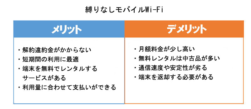 縛りなしモバイルWi-Fiのメリット・デメリット