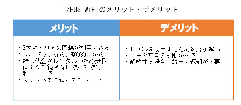 ZEUS WiFiのモバイルWi-Fiのメリット・デメリット